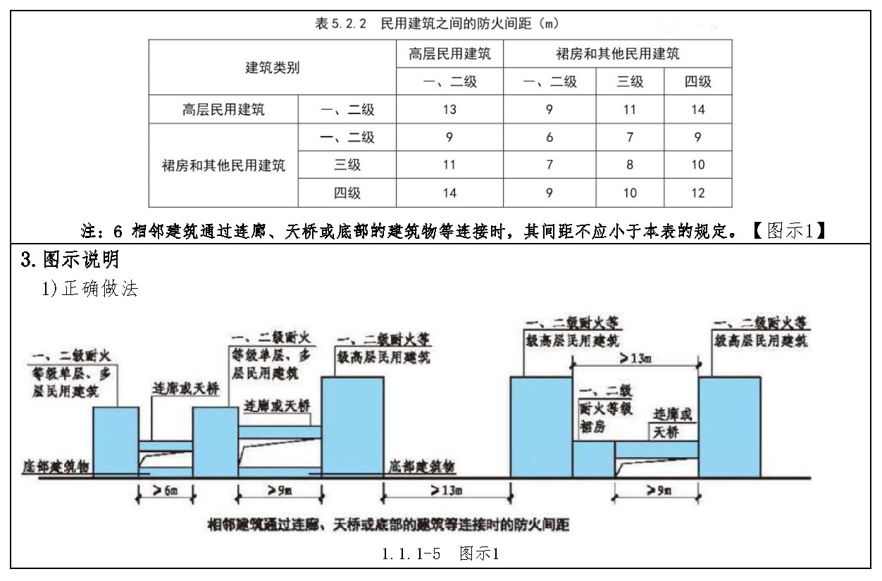 标准附图
