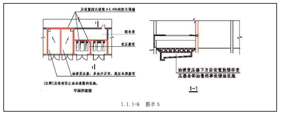 标准附图