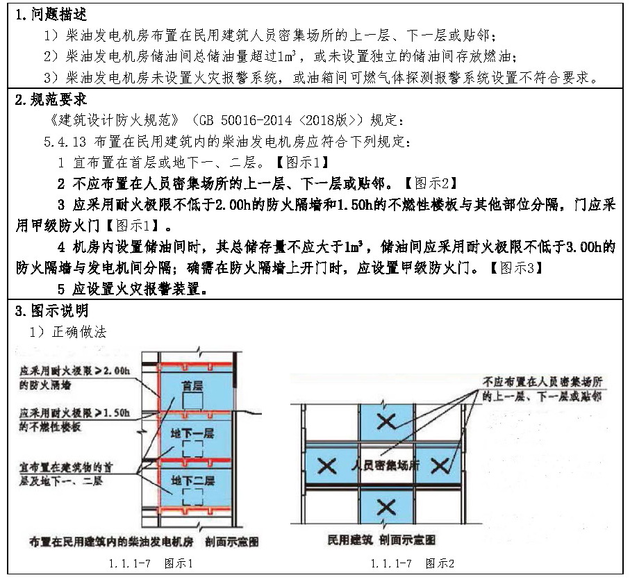 标准附图