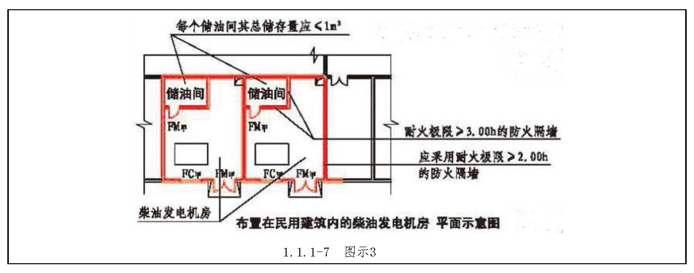 标准附图