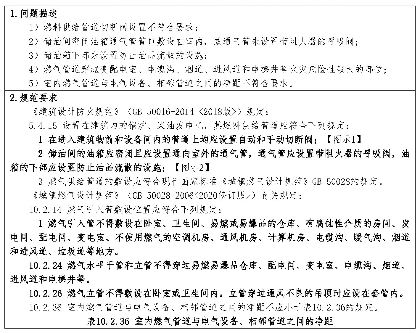 标准附图