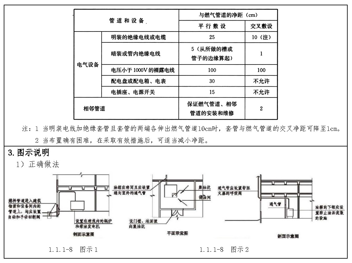 标准附图