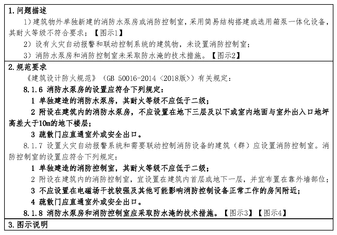 标准附图