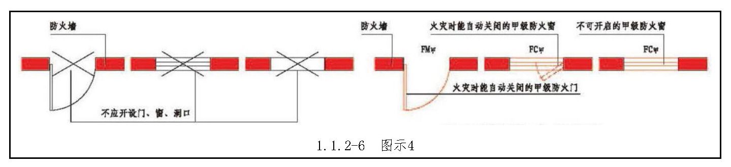 标准附图