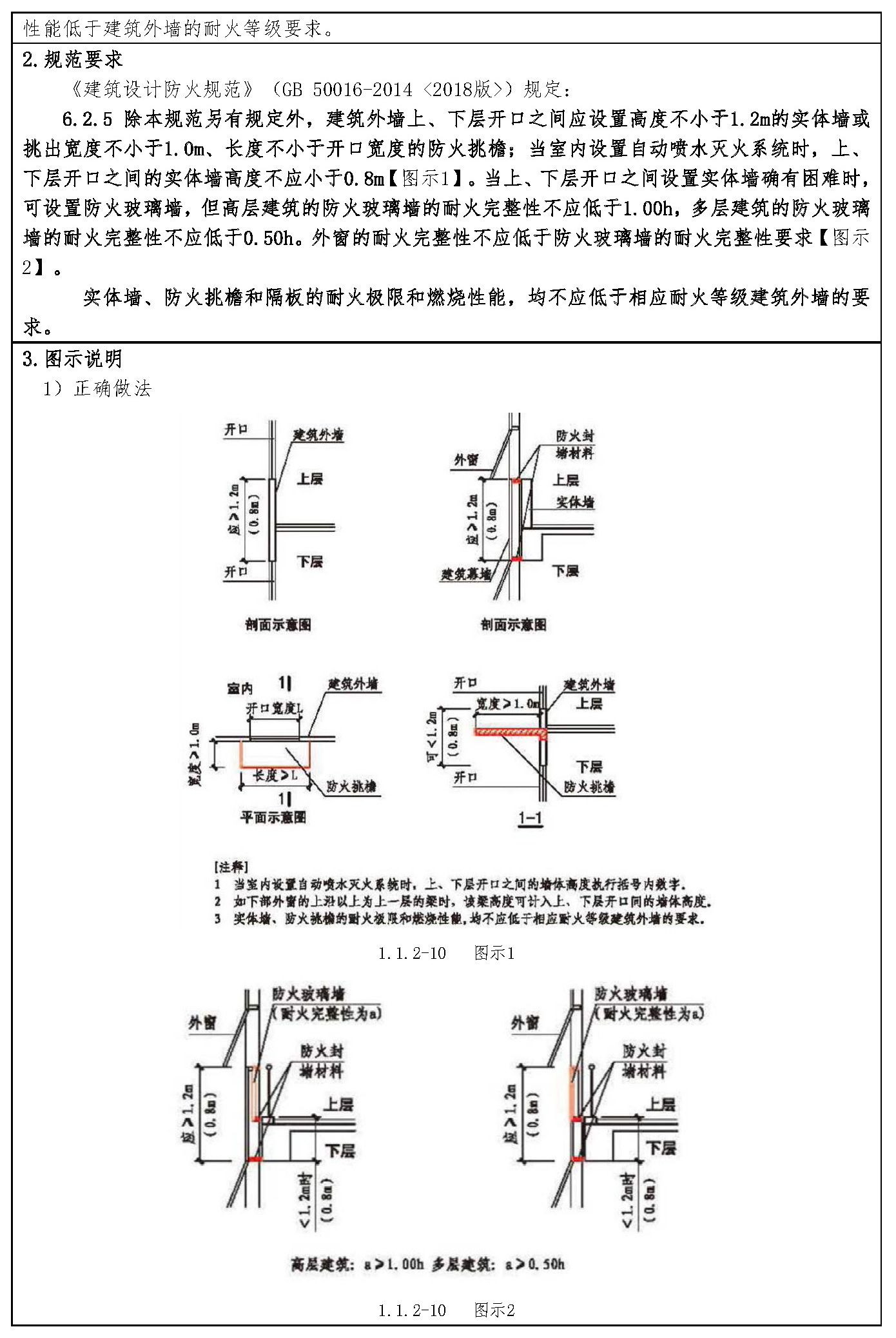 标准附图