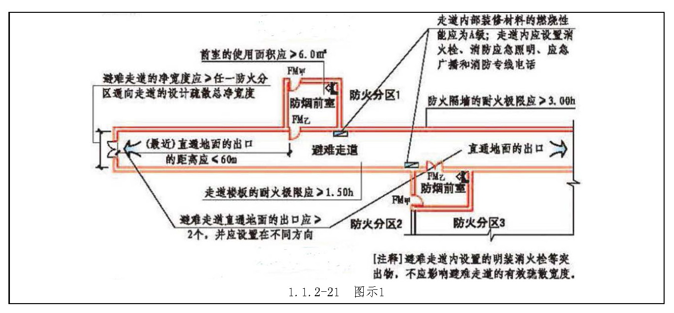 标准附图