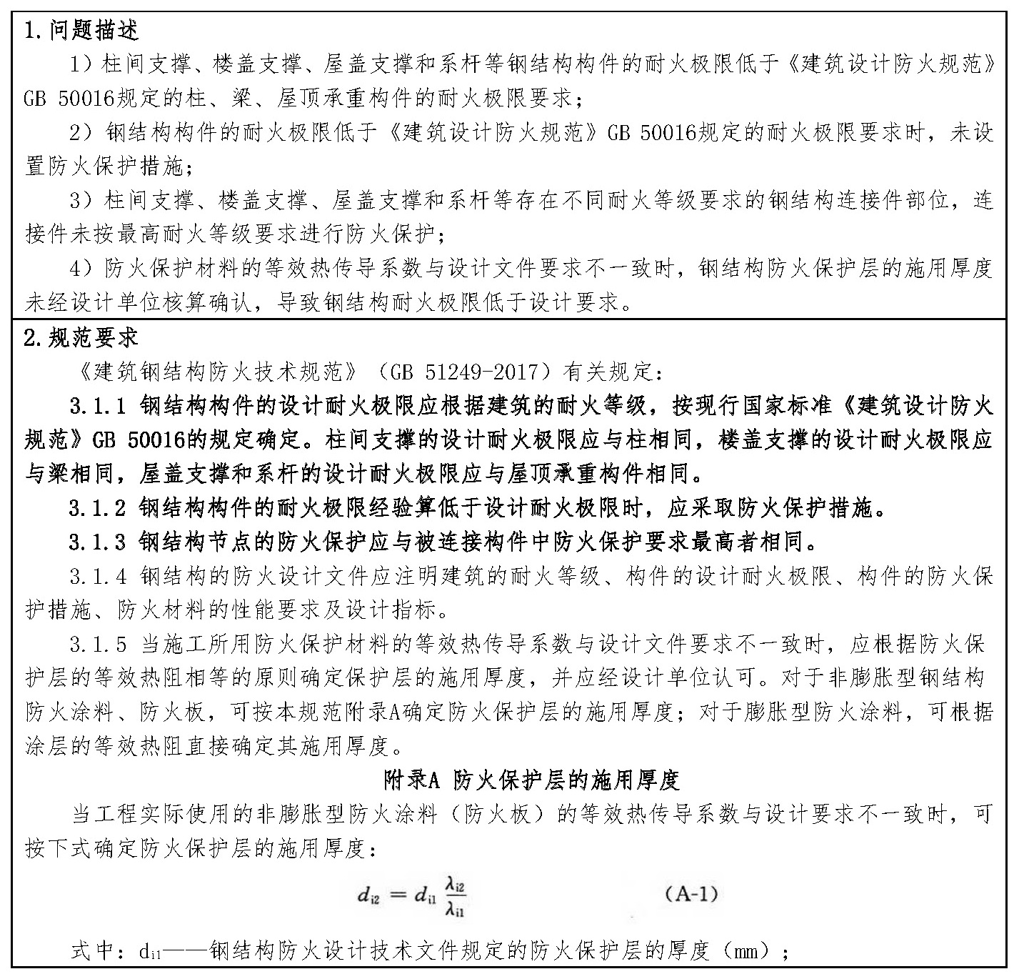 标准附图