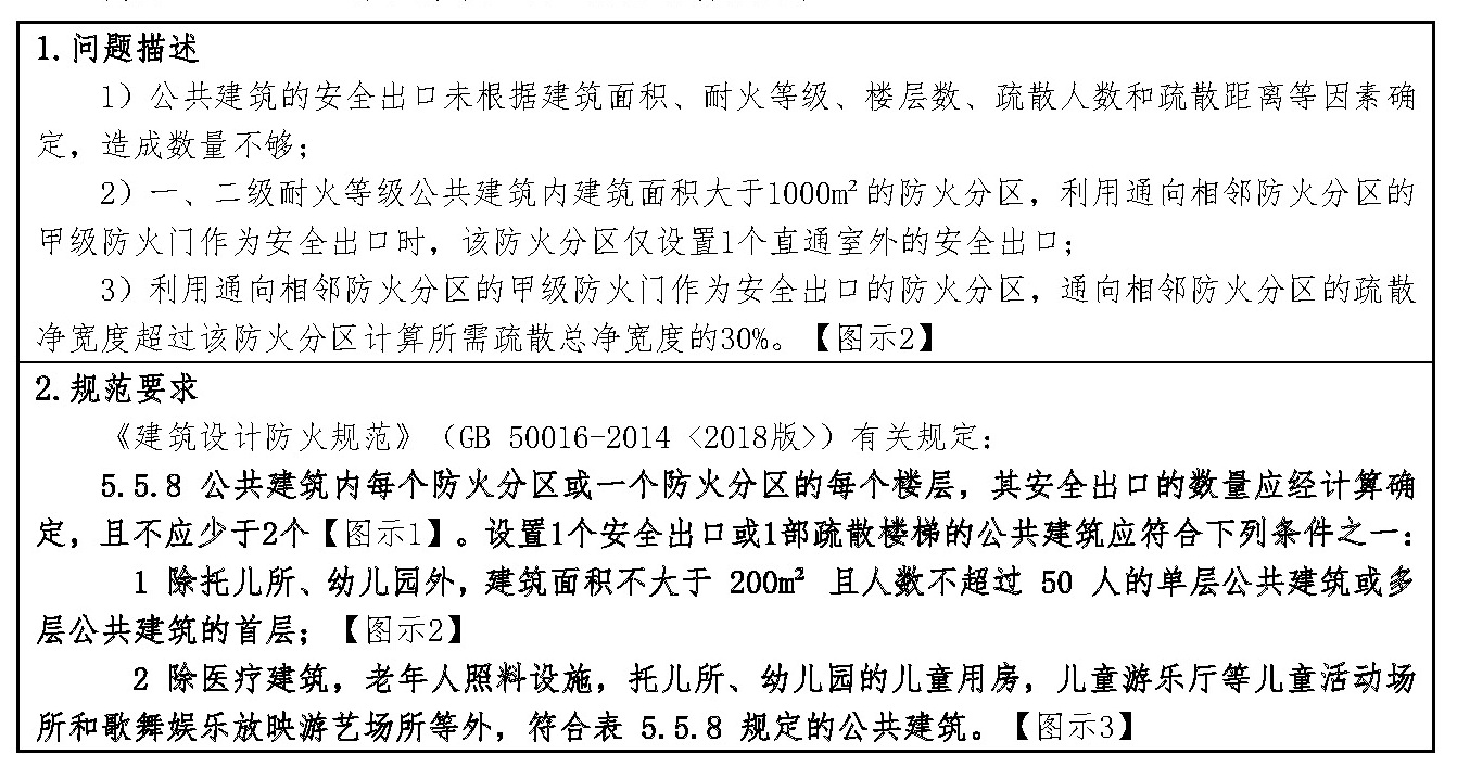 标准附图