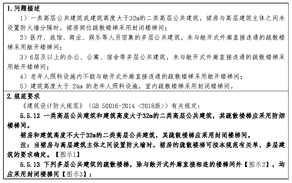 标准附图