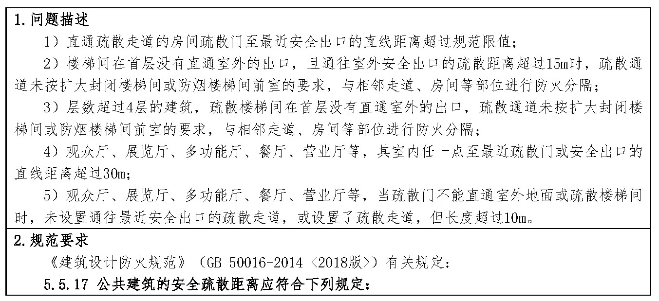 标准附图