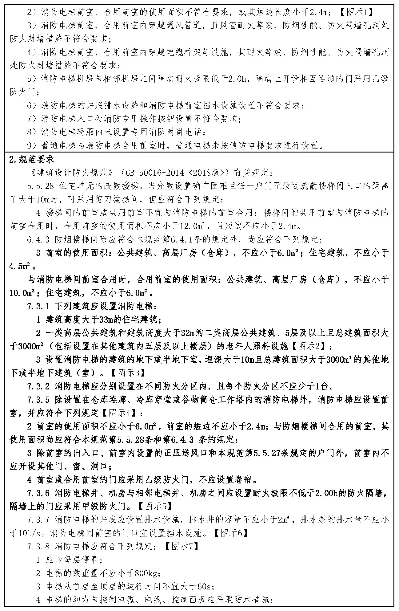 标准附图