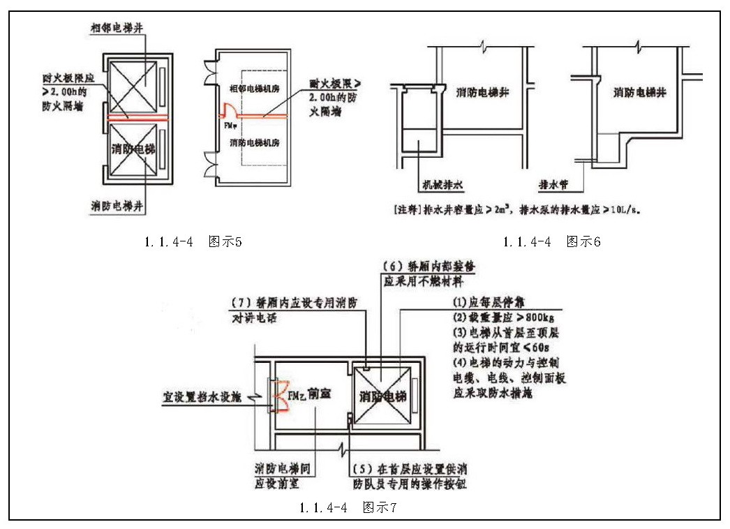 标准附图