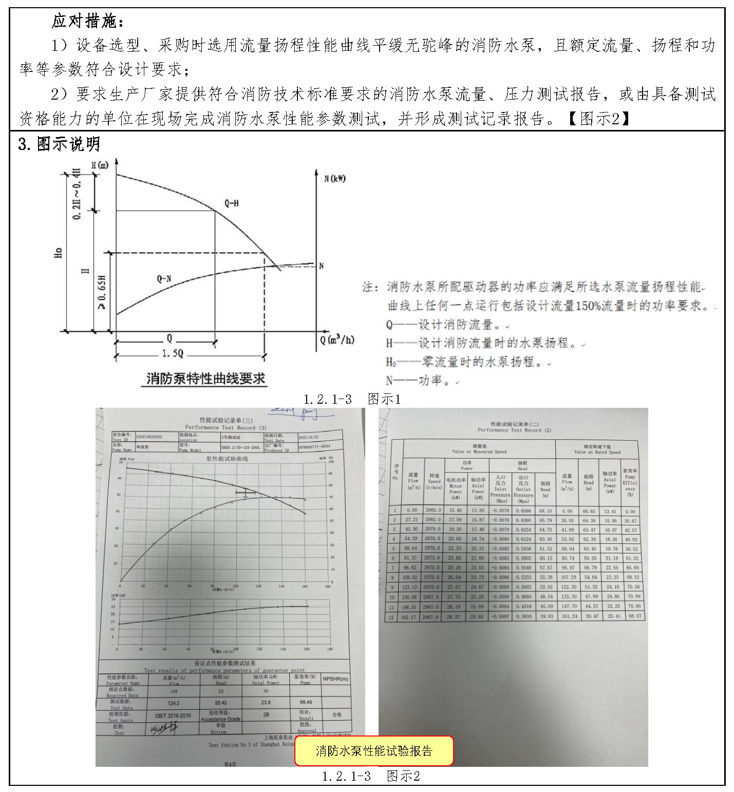 标准附图