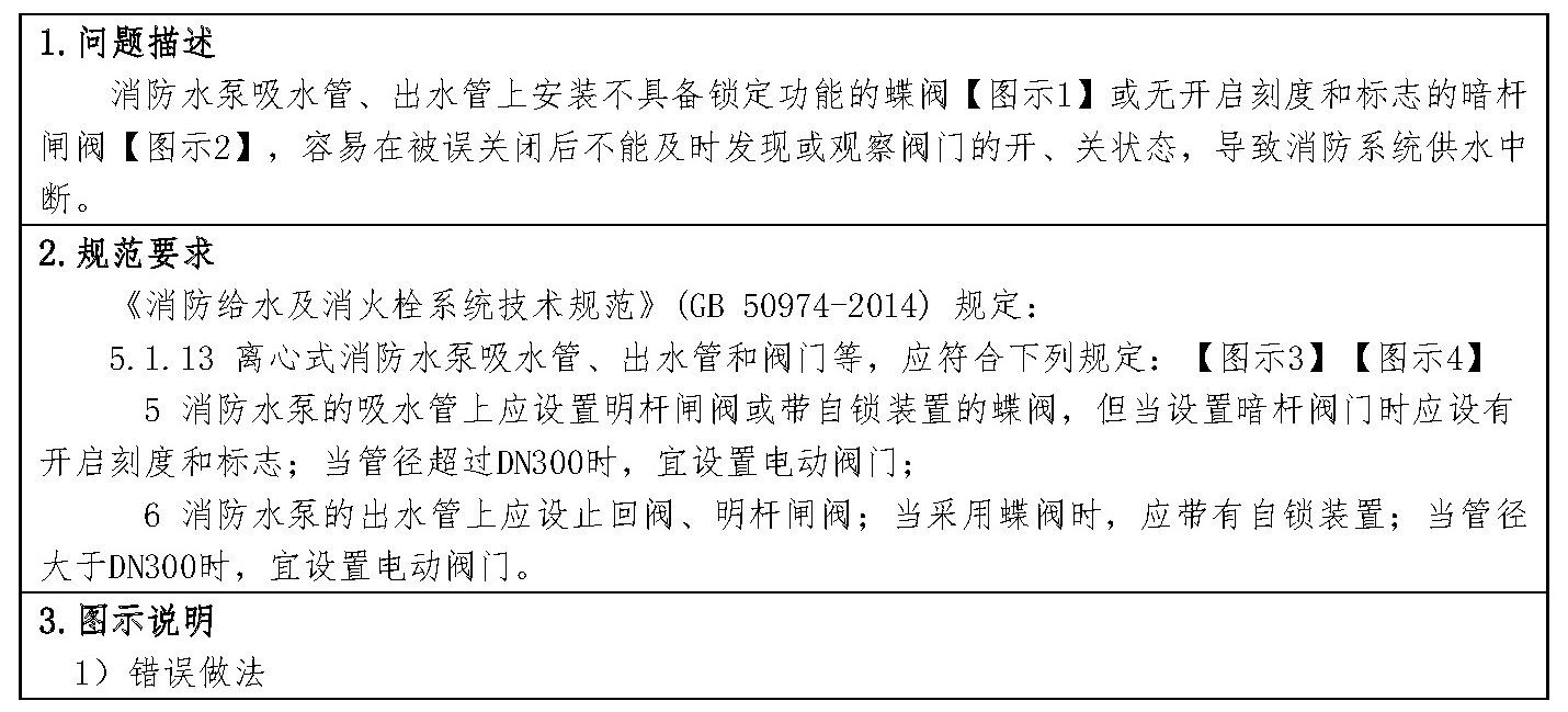 标准附图