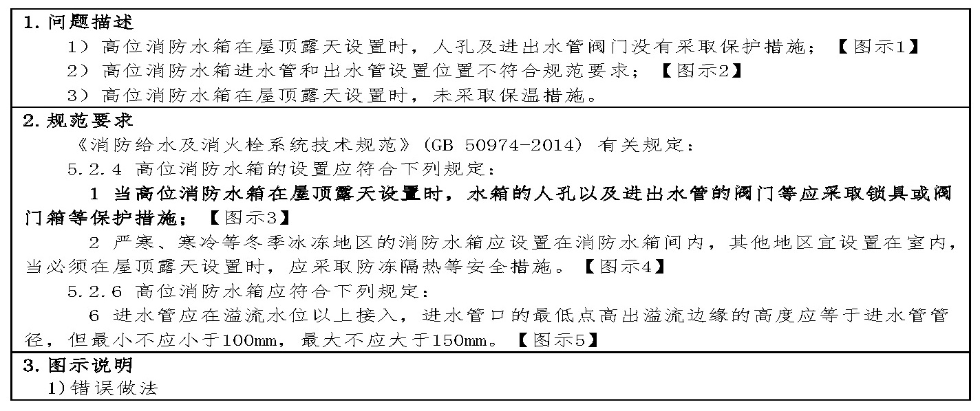标准附图