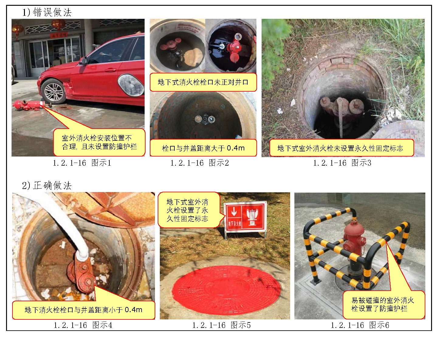 标准附图