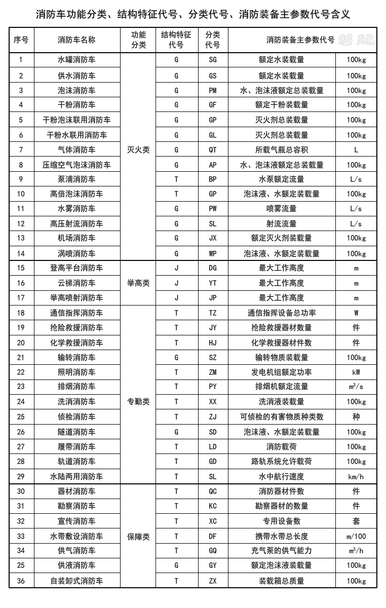 标准附图