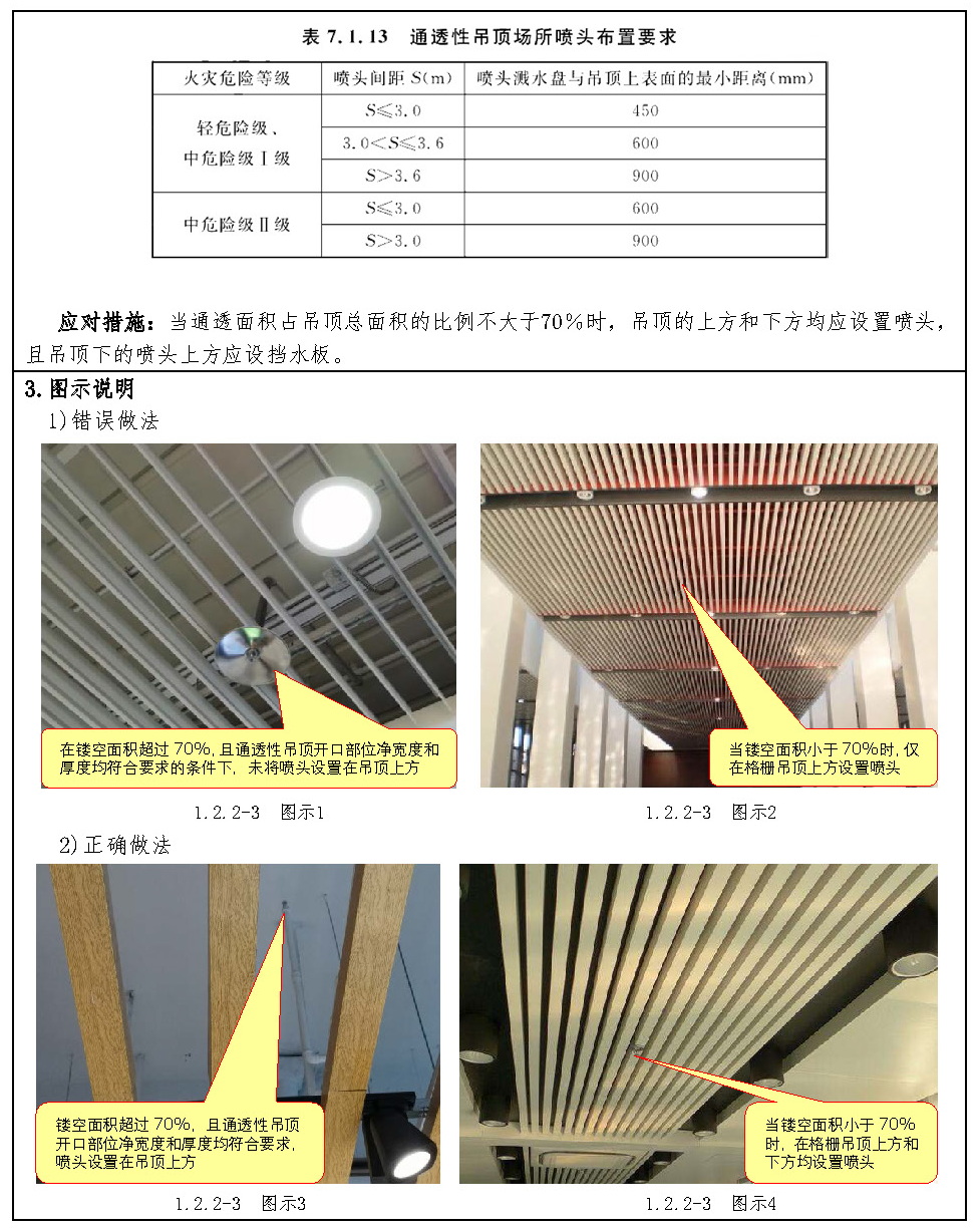 标准附图