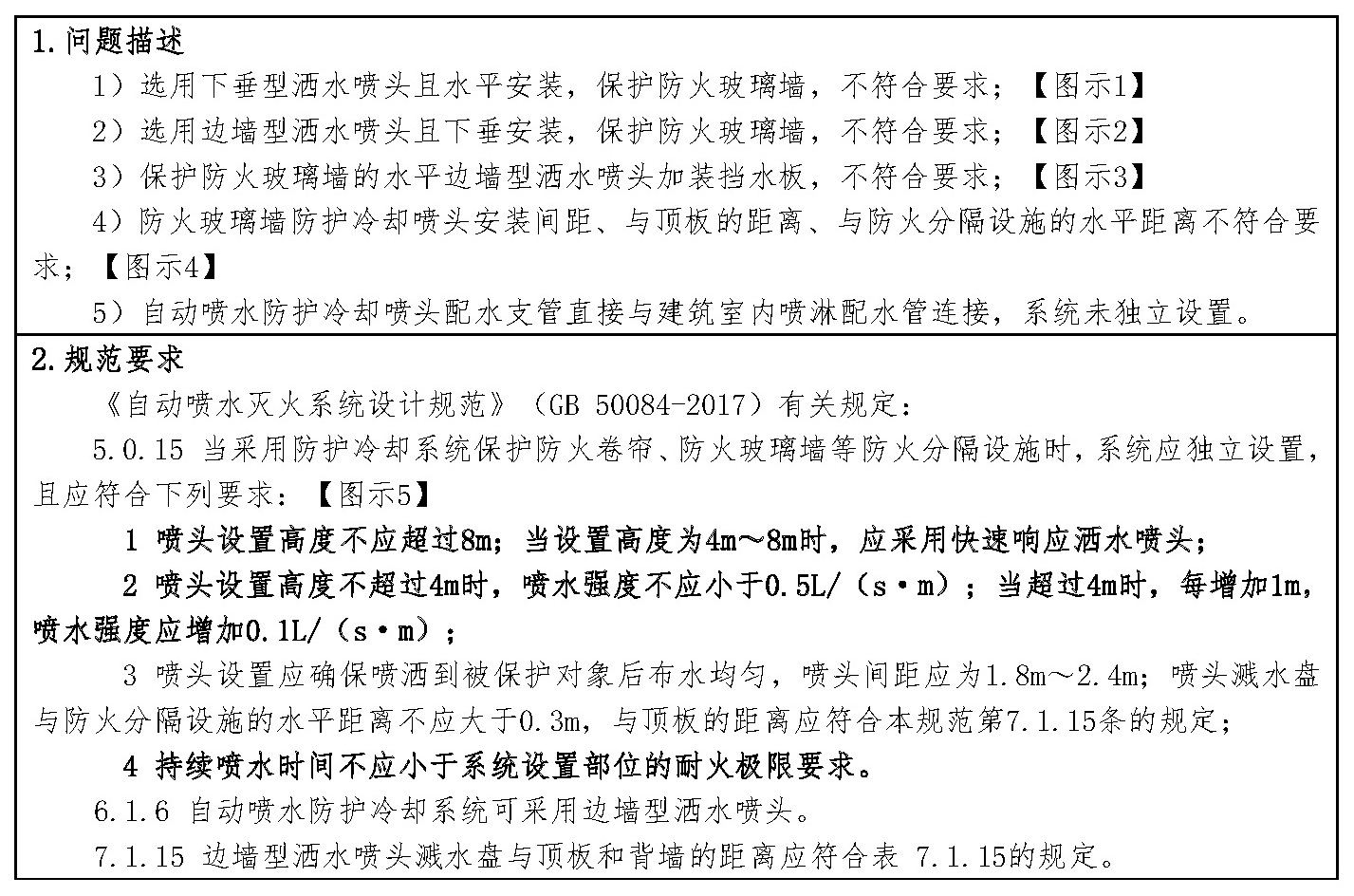 标准附图