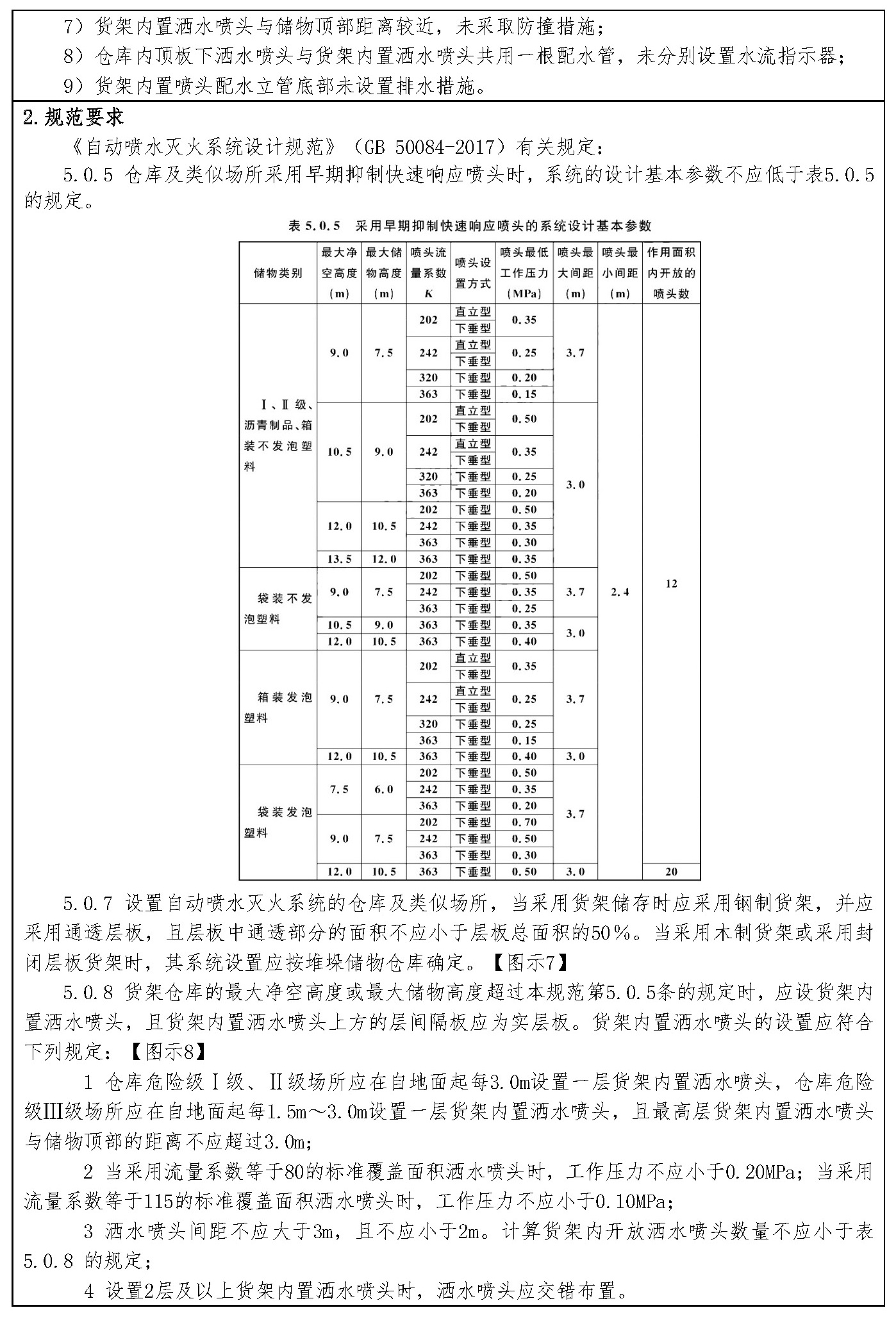 标准附图