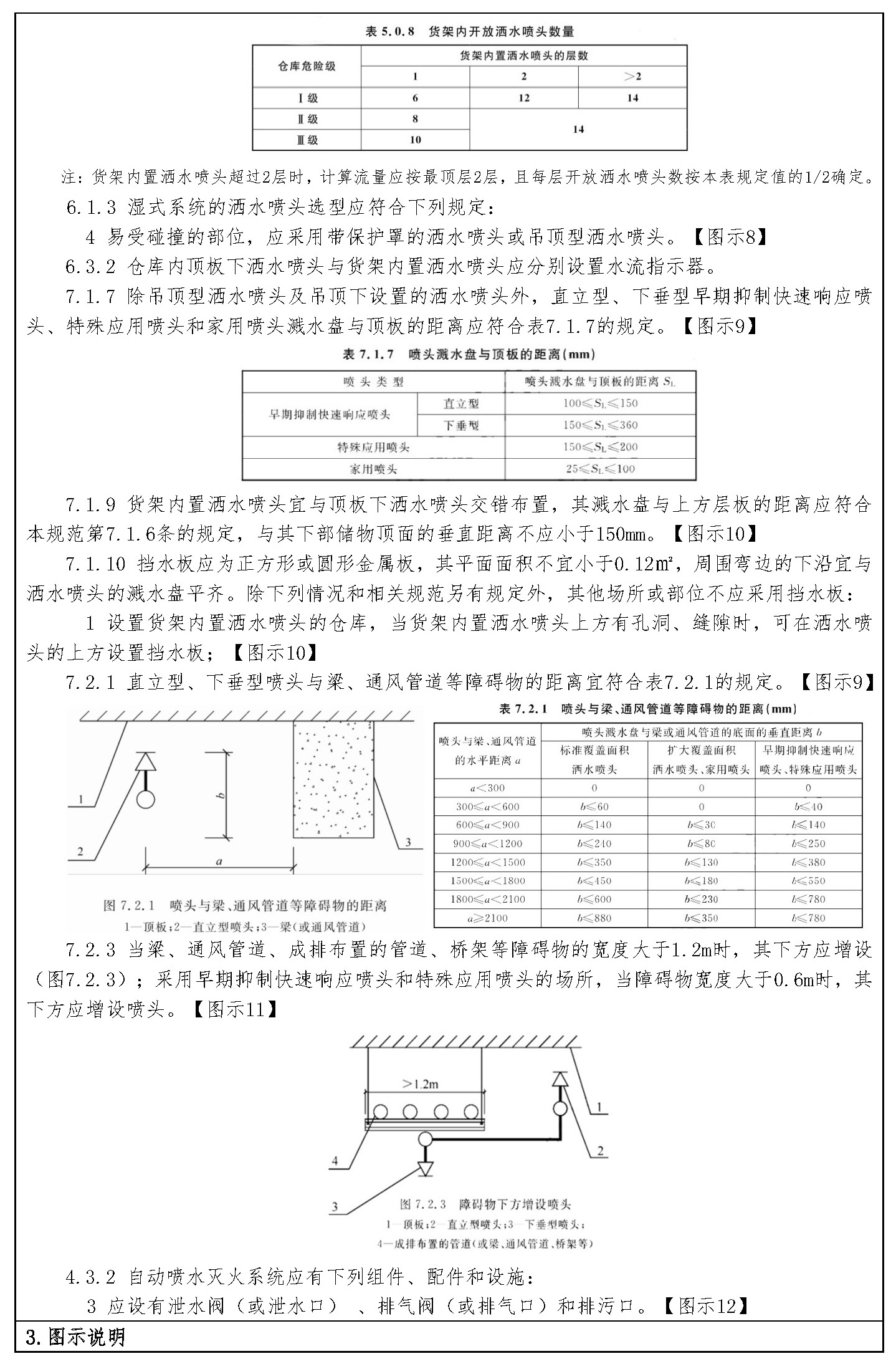 标准附图
