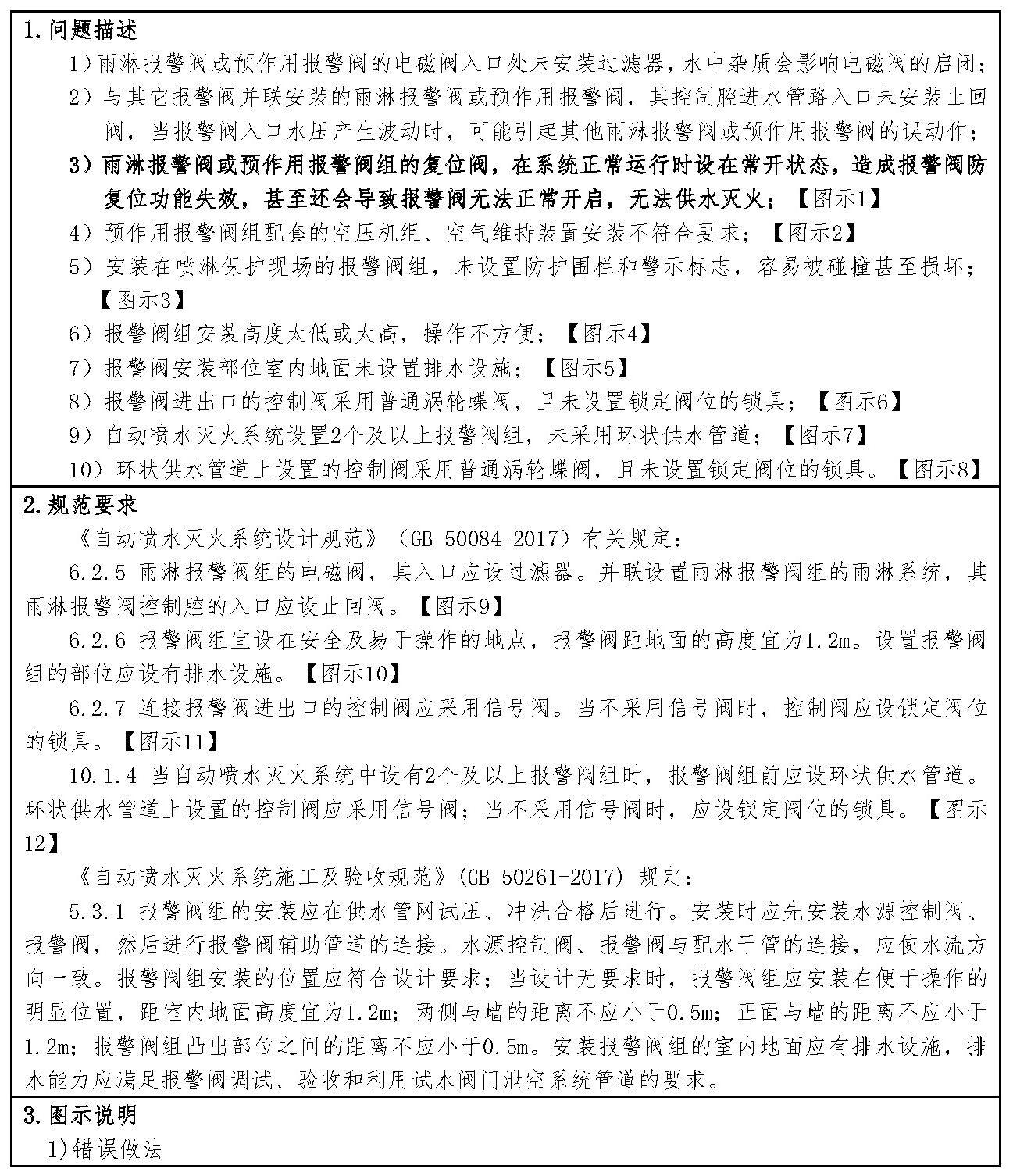 标准附图