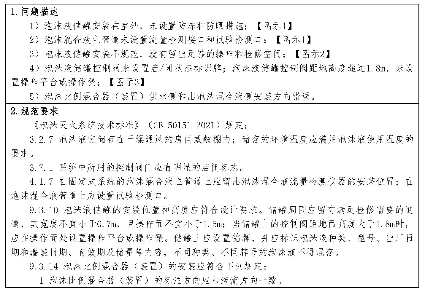 标准附图
