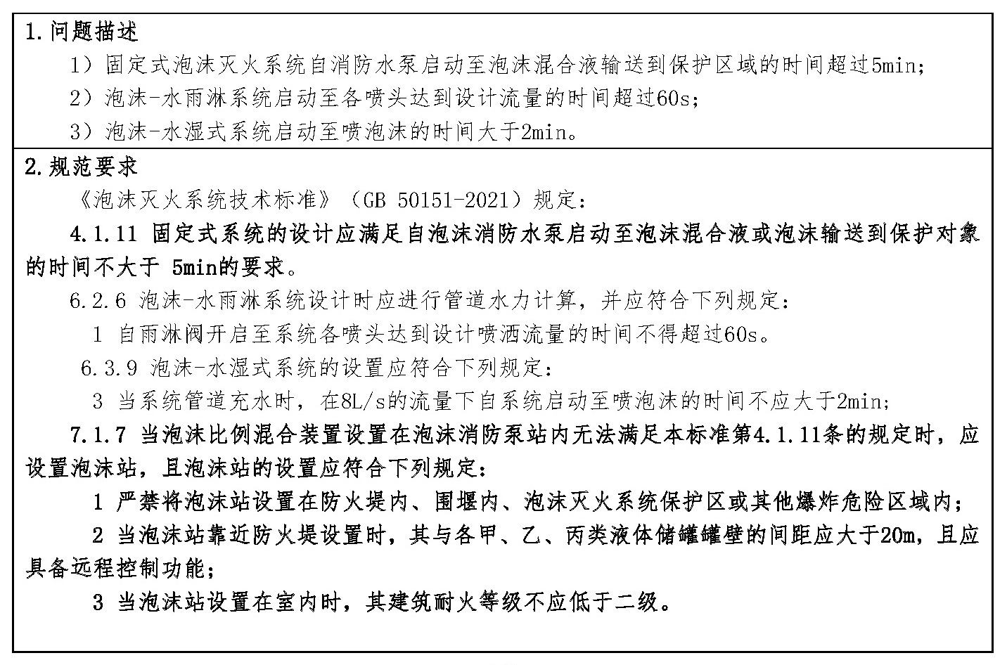 标准附图