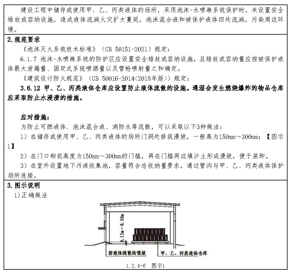 标准附图