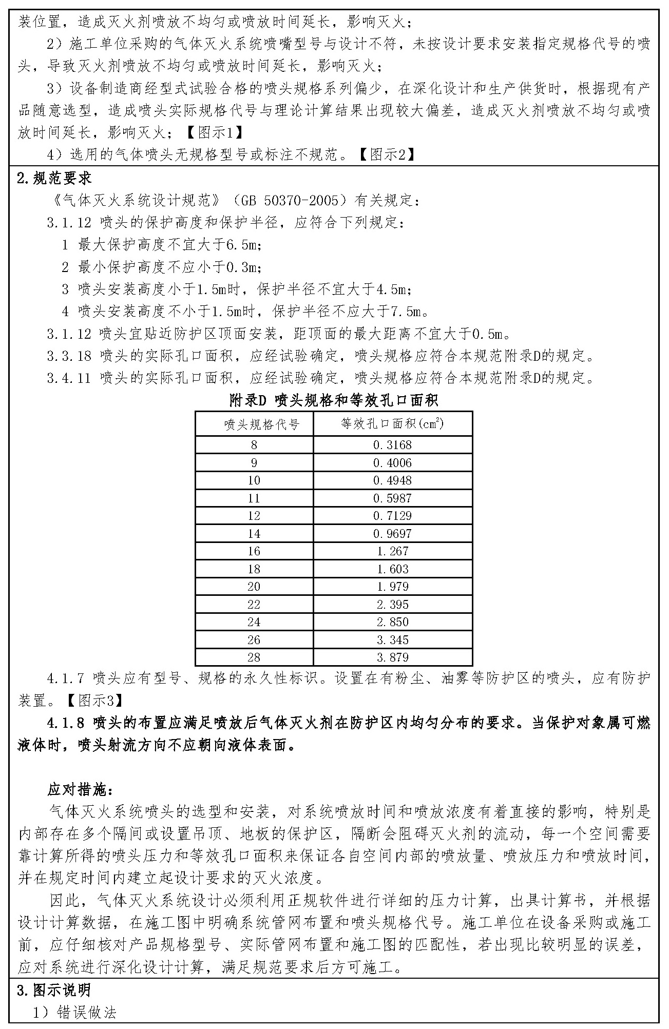 标准附图