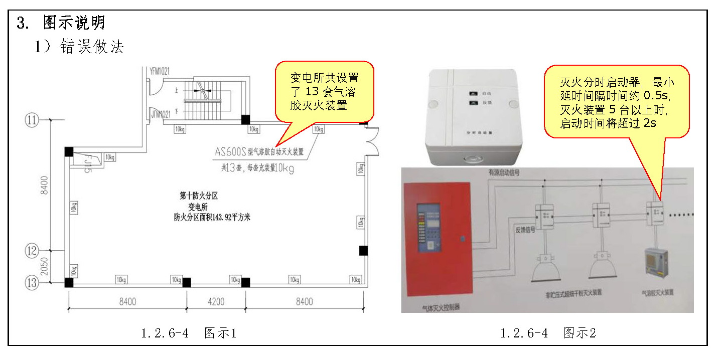 标准附图