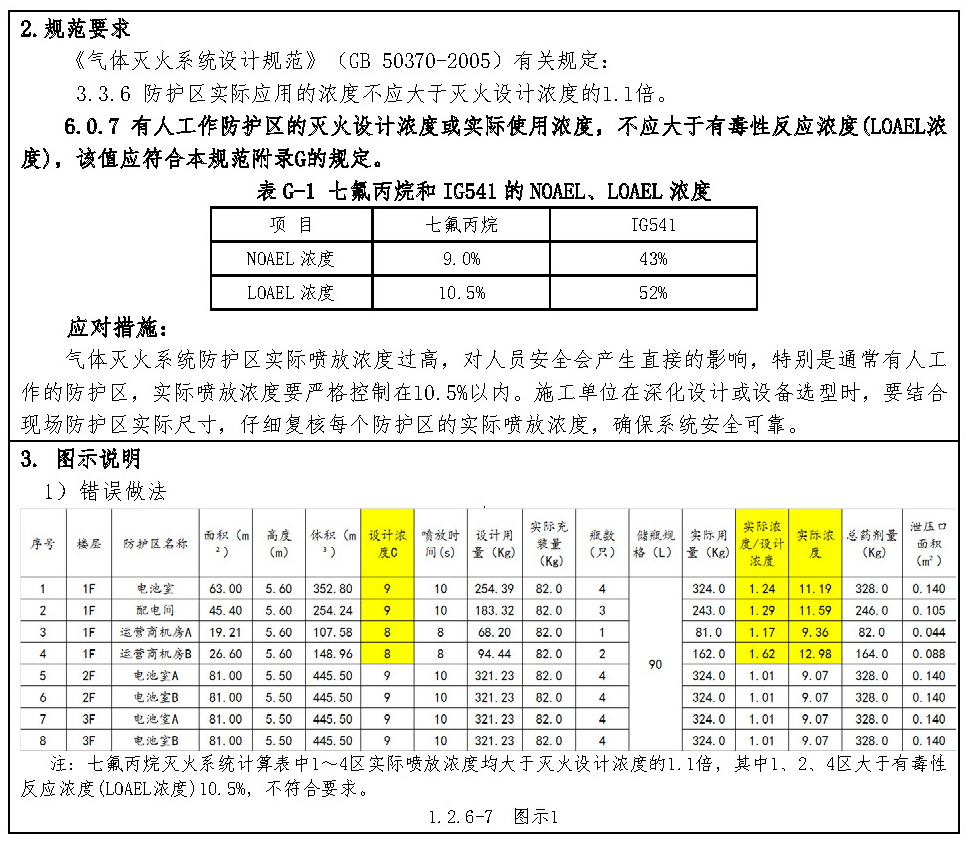 标准附图