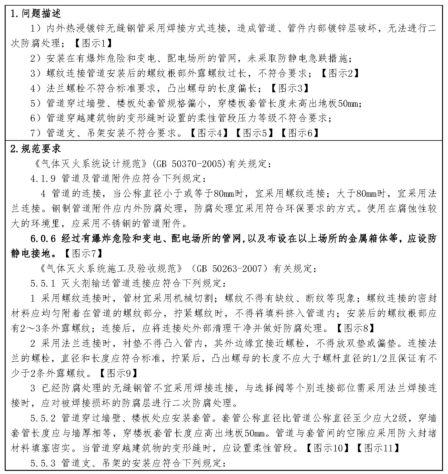 标准附图