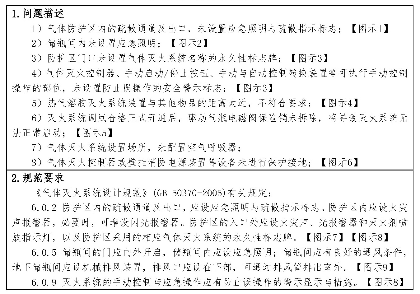 标准附图