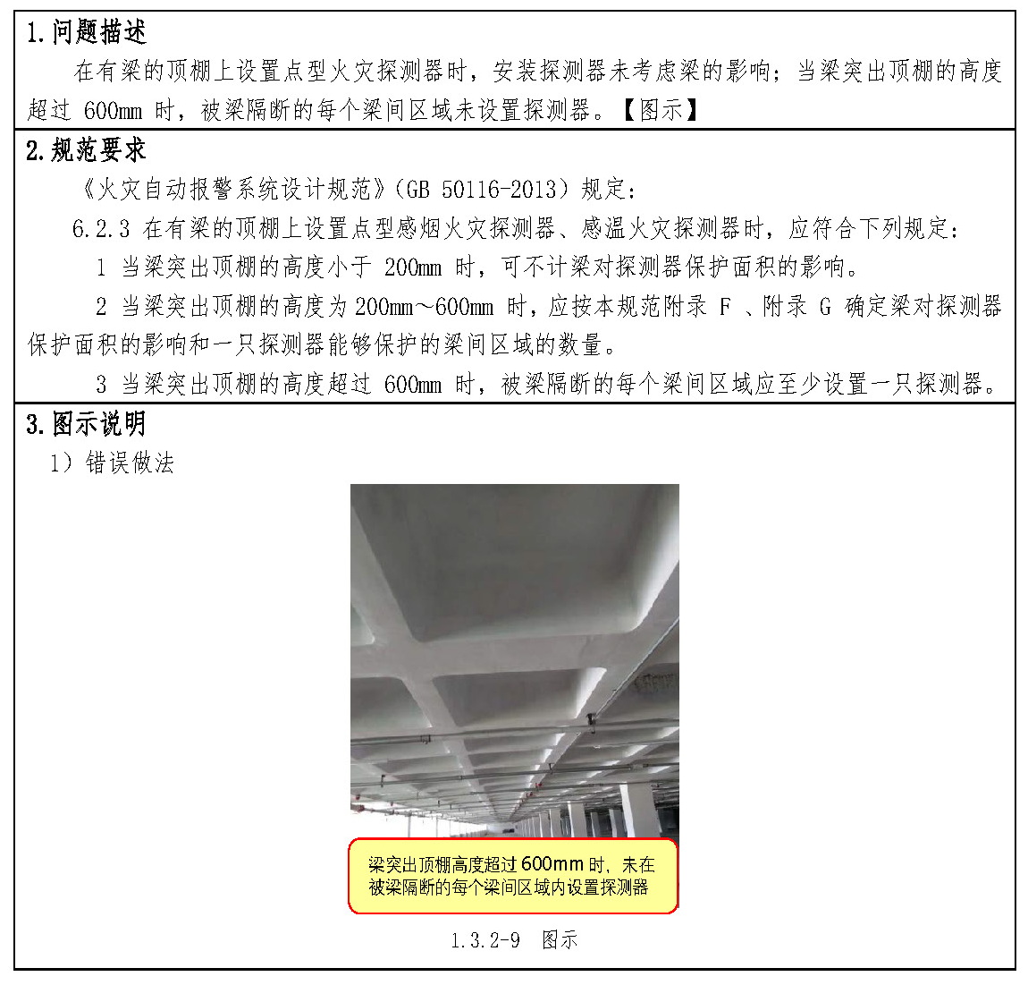 标准附图