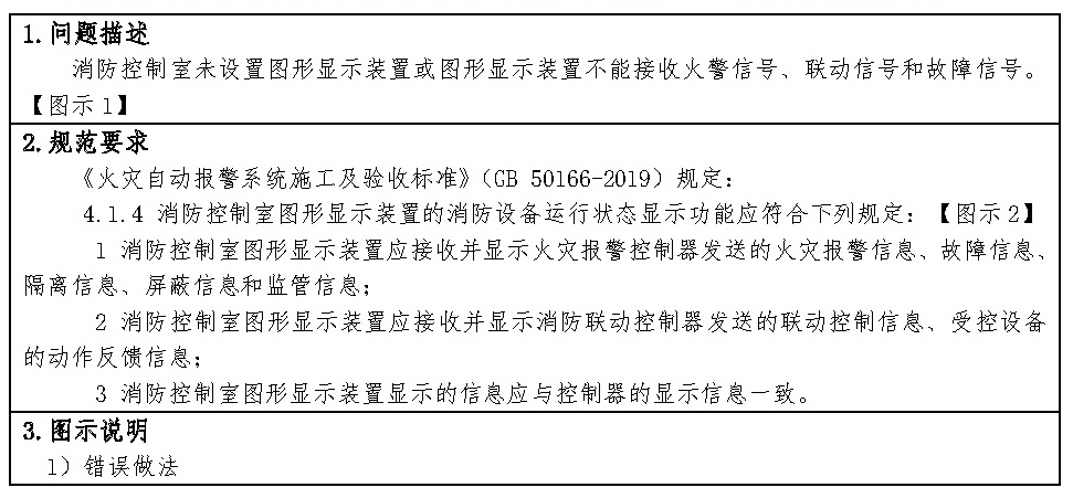 标准附图