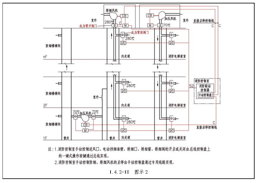 标准附图