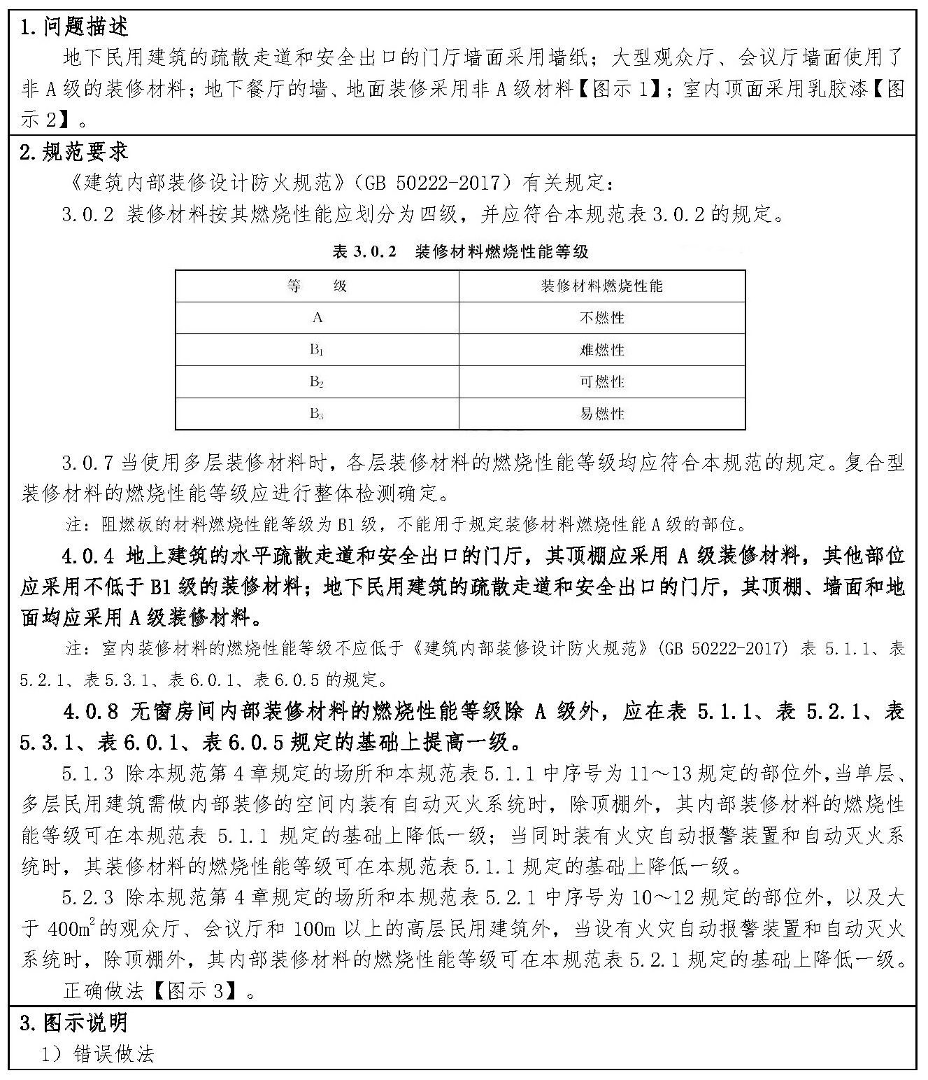 标准附图