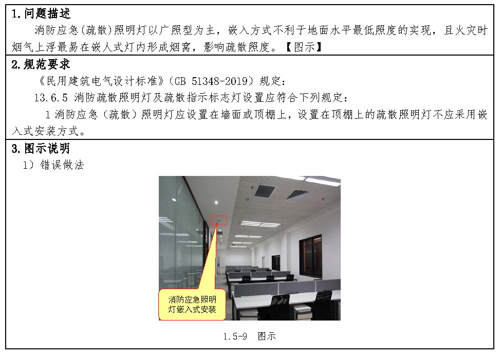 标准附图