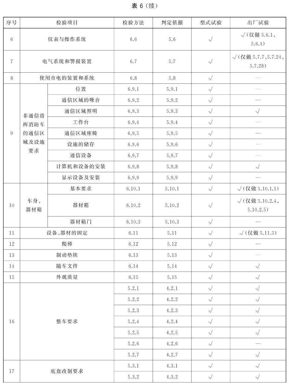 标准附图