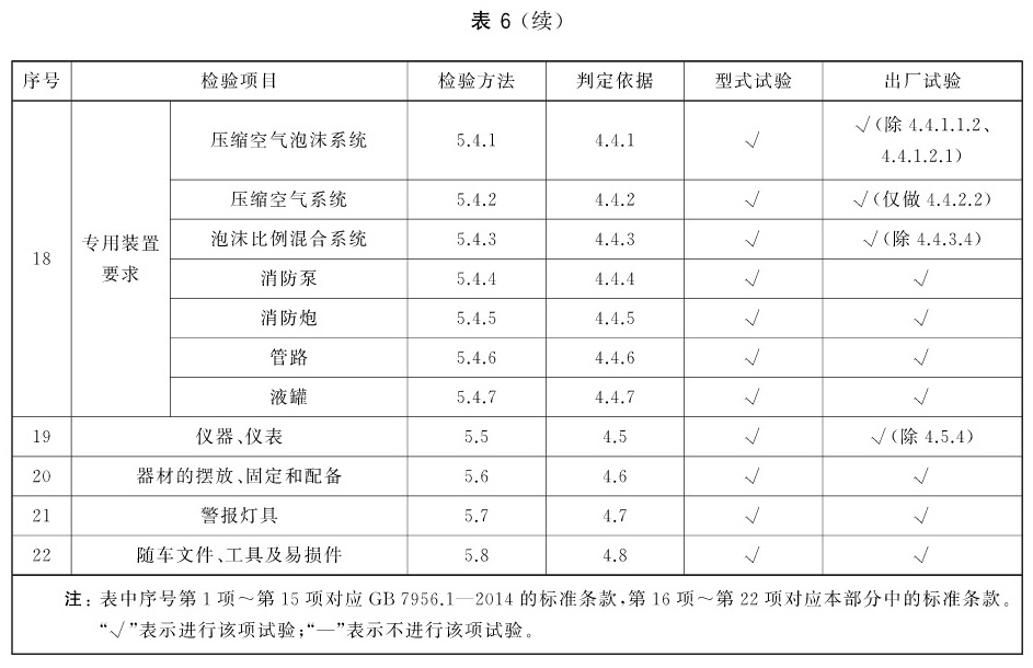 标准附图