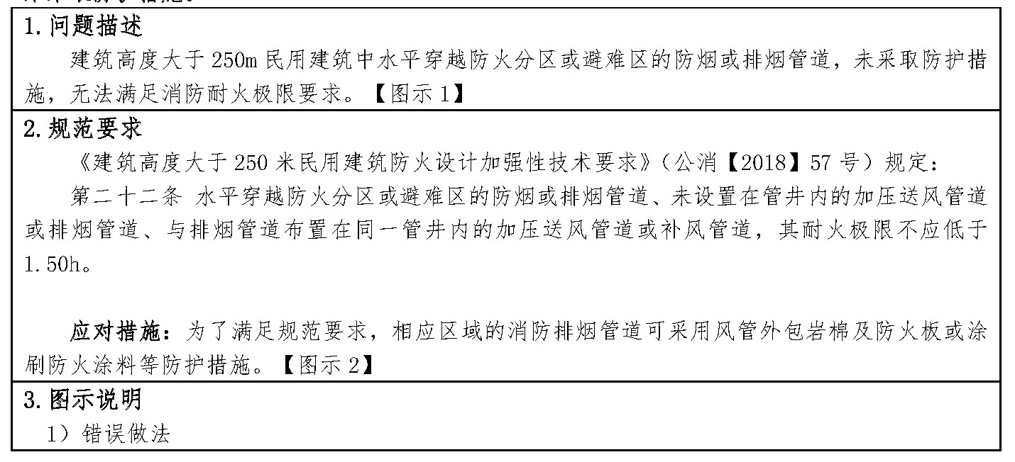 标准附图