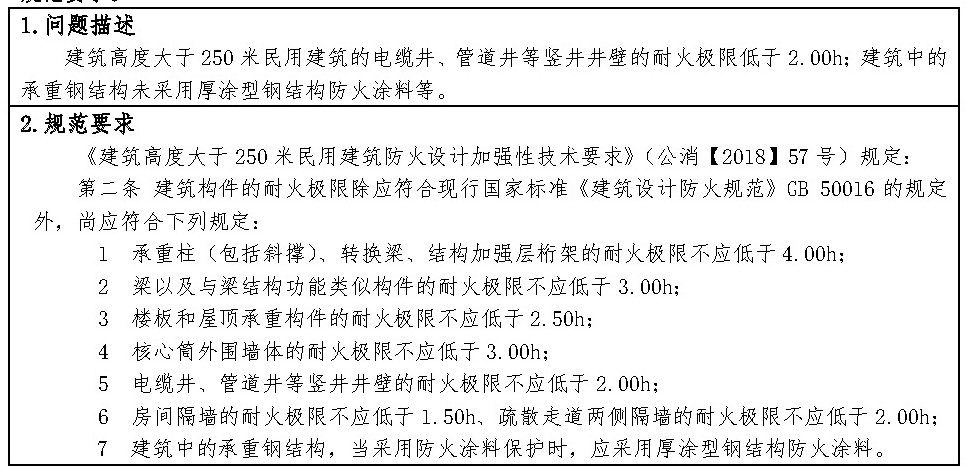 标准附图