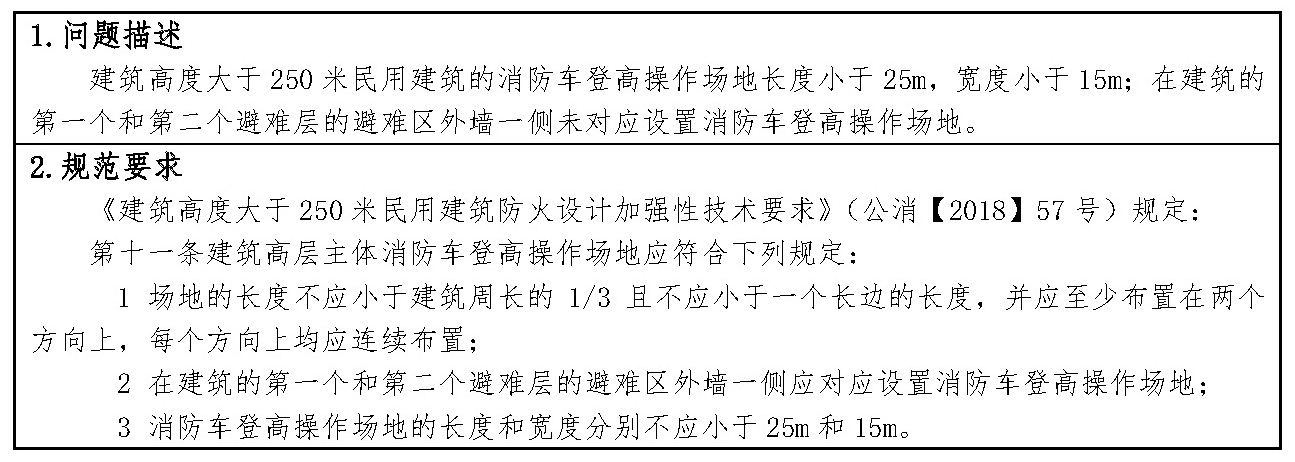 标准附图