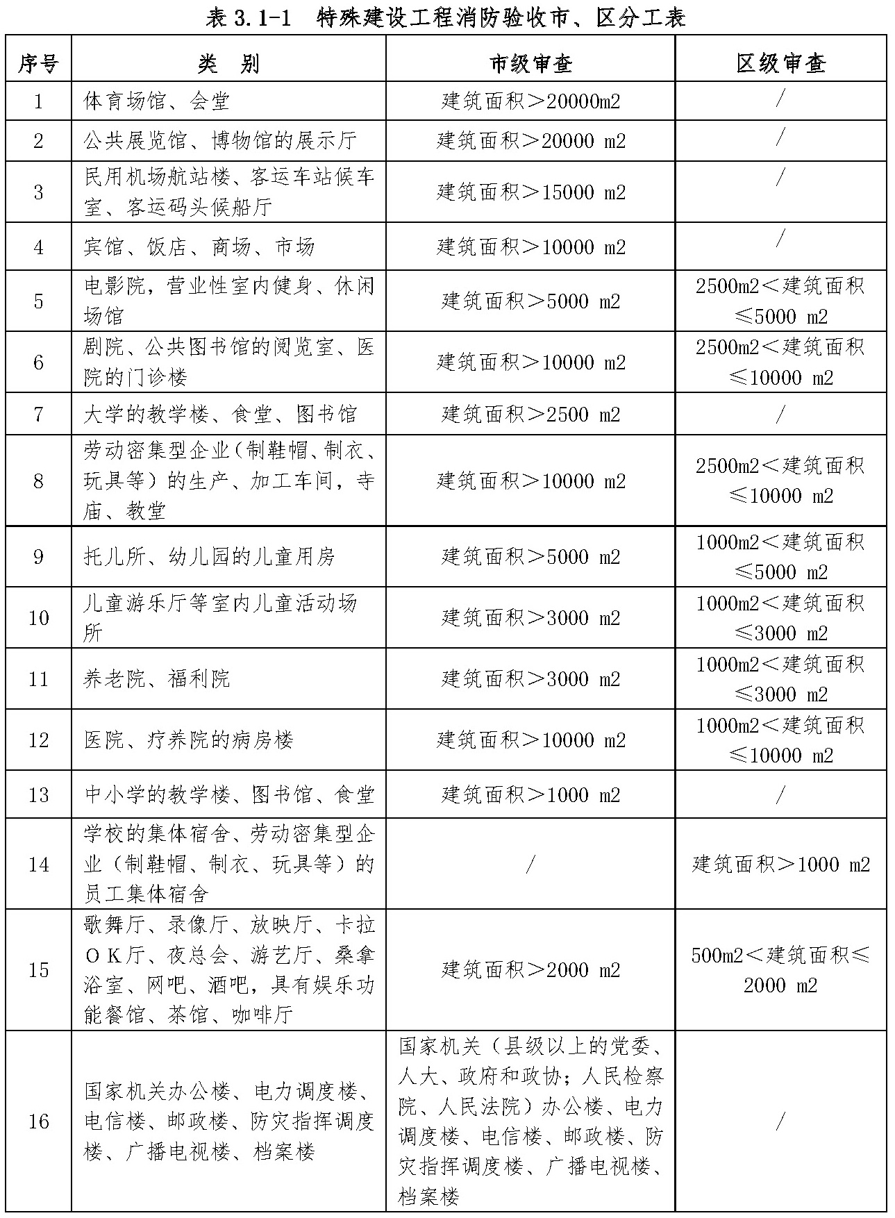 标准附图