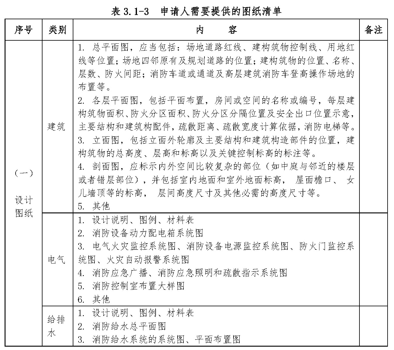 标准附图