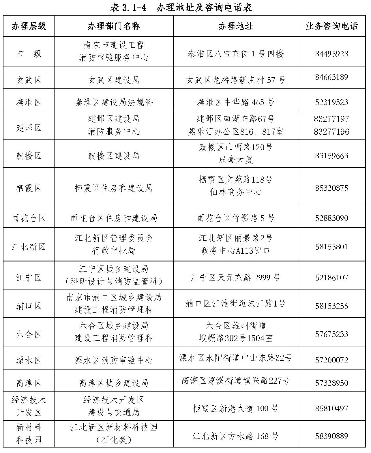 标准附图