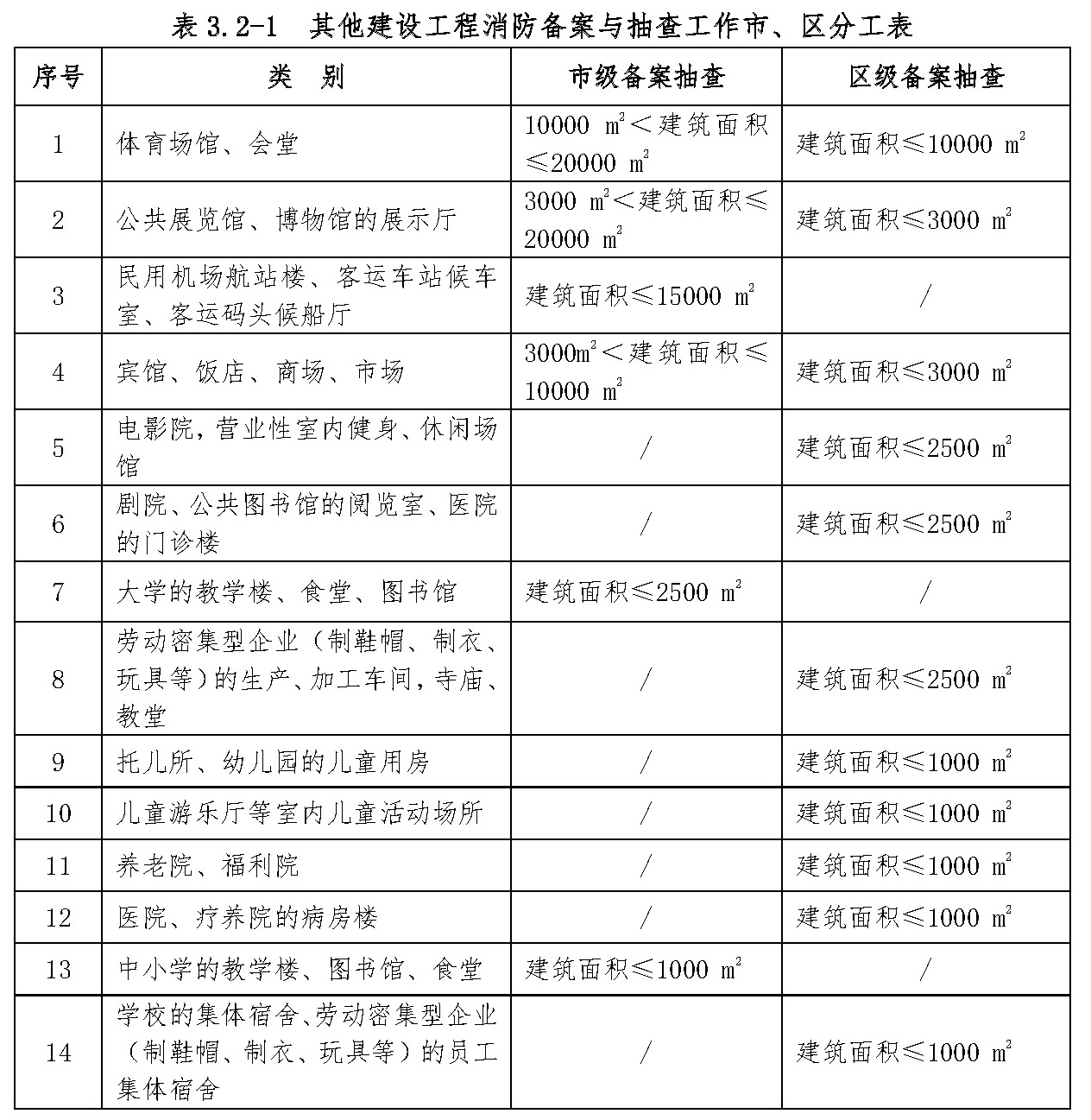 标准附图