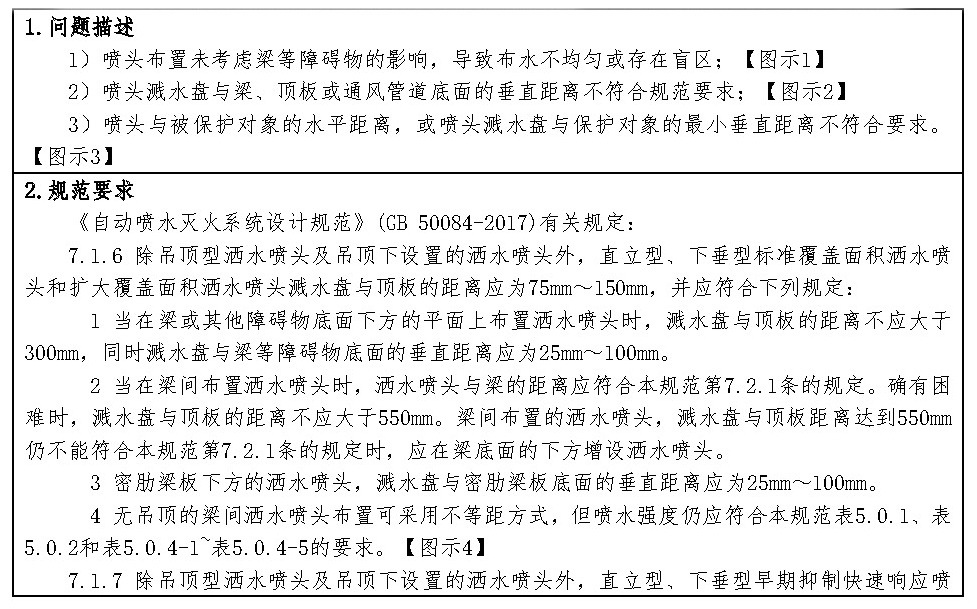 标准附图