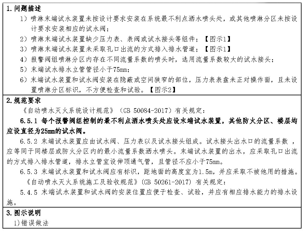 标准附图